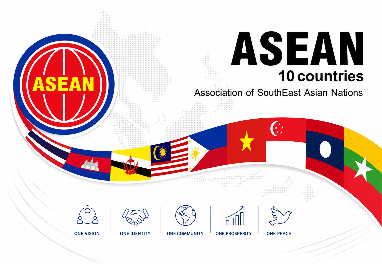 ASEAN trade relations and partnerships
